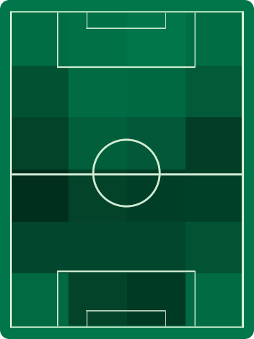 アウェイチームホットゾーン