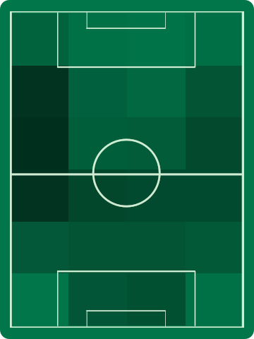 アウェイチームホットゾーン