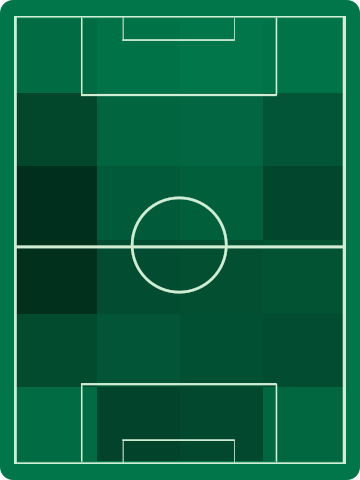 アウェイチームホットゾーン