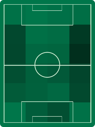 ホームチームホットゾーン