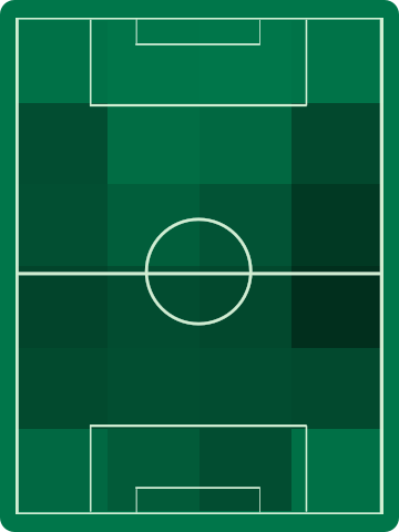 ホームチームホットゾーン