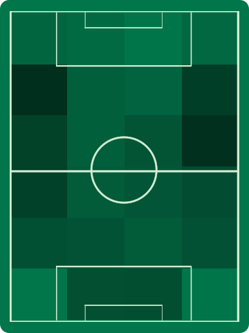 アウェイチームホットゾーン