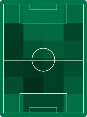 ホームチームホットゾーン