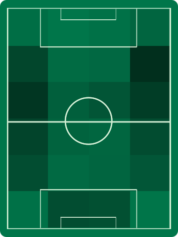 ホームチームホットゾーン