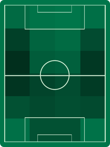 アウェイチームホットゾーン