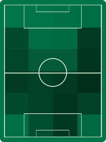 アウェイチームホットゾーン