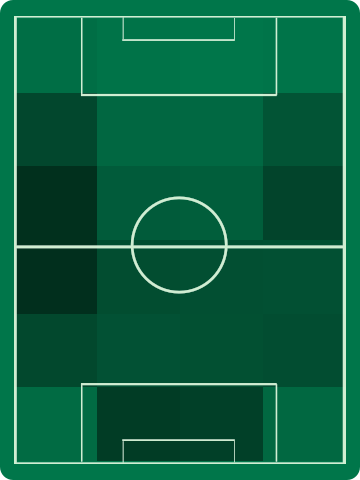 ホームチームホットゾーン