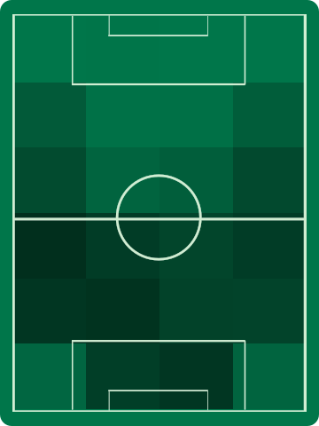 アウェイチームホットゾーン