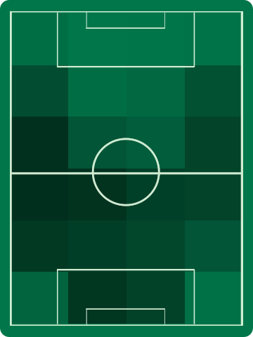 アウェイチームホットゾーン