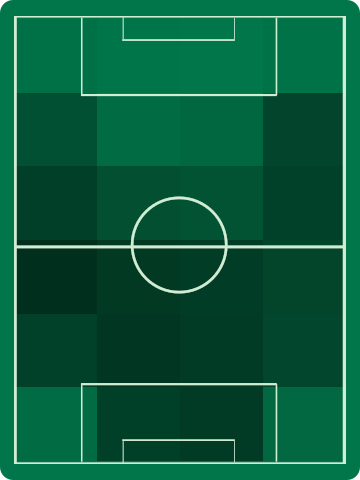 アウェイチームホットゾーン