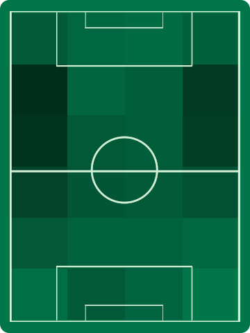 ホームチームホットゾーン