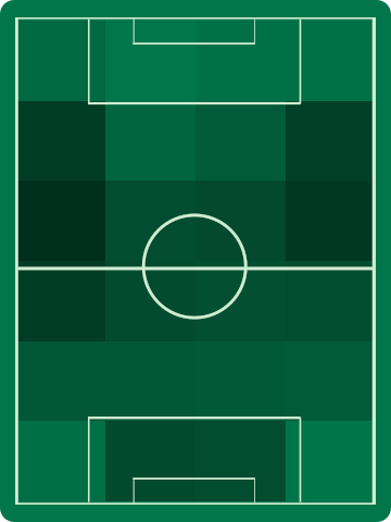 ホームチームホットゾーン