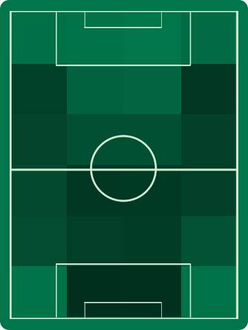 アウェイチームホットゾーン