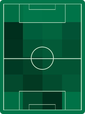 アウェイチームホットゾーン