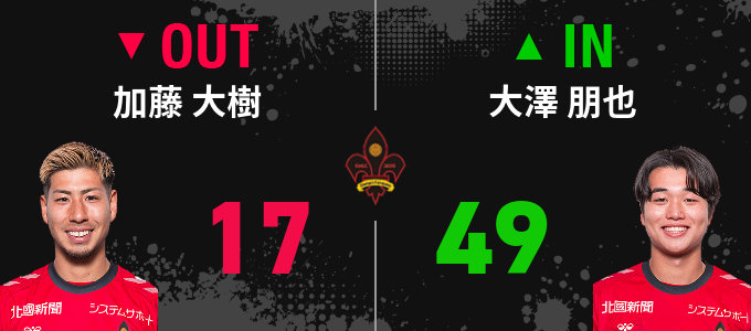 選手交代
