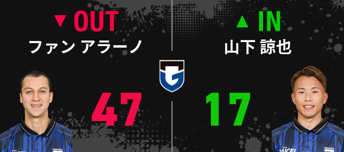 選手交代