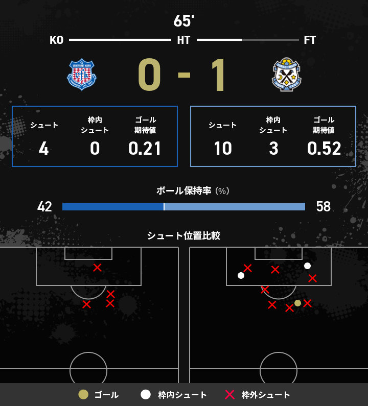 vfk おまとめ 一般社団法人ヴァンフォーレスポーツクラブ (@vfsc2017) / Posts / X