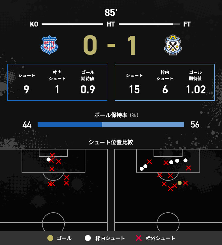 vfk おまとめ Jリーグ - J2 第32節 ヴァンフォーレ甲府 vs. ジュビロ磐田 - 試合