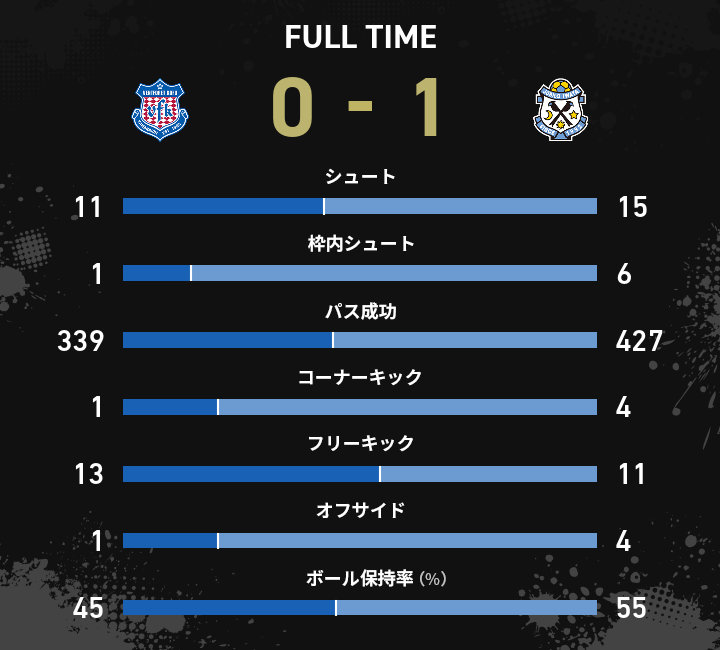 Jリーグ - J2 第32節 ヴァンフォーレ甲府 vs. ジュビロ磐田 - 試合