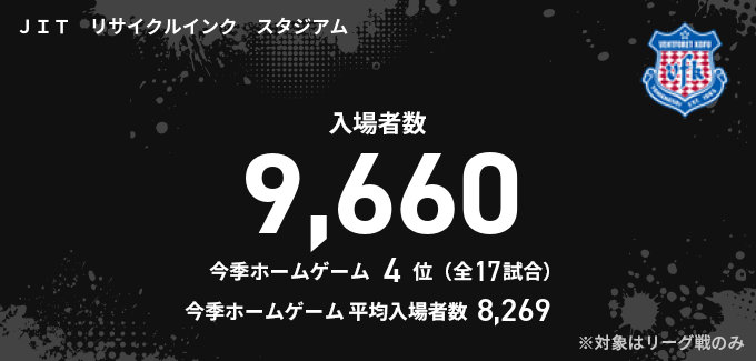 Jリーグ - J2 第32節 ヴァンフォーレ甲府 vs. ジュビロ磐田 - 試合