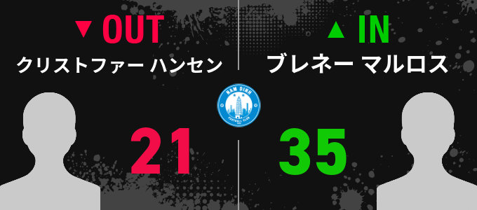 選手交代