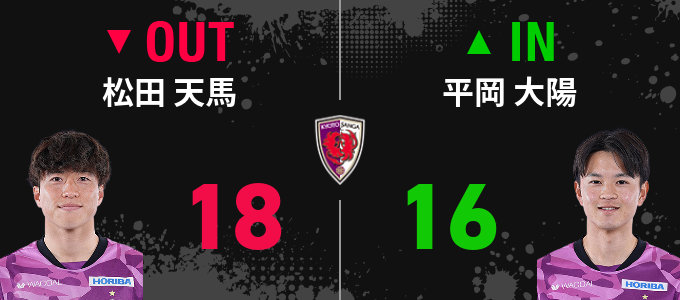 選手交代
