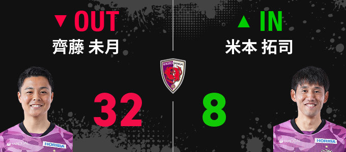 選手交代