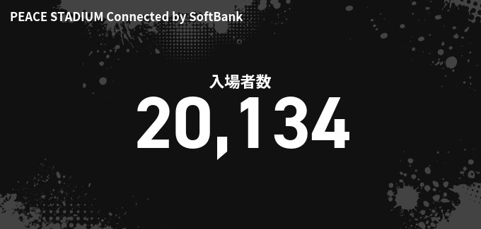 入場者数