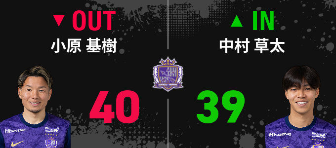 選手交代