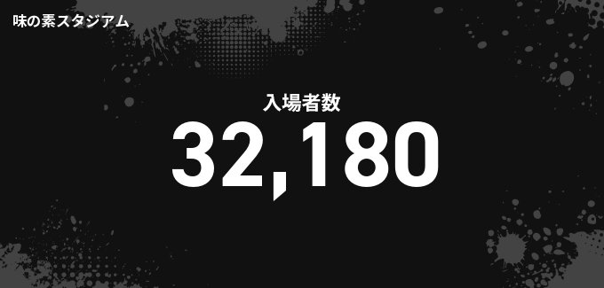 入場者数