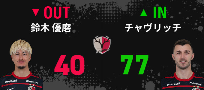 選手交代