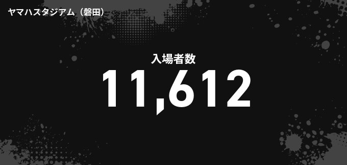入場者数