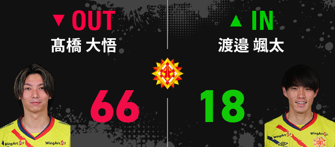 選手交代