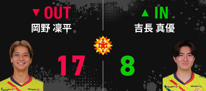 選手交代