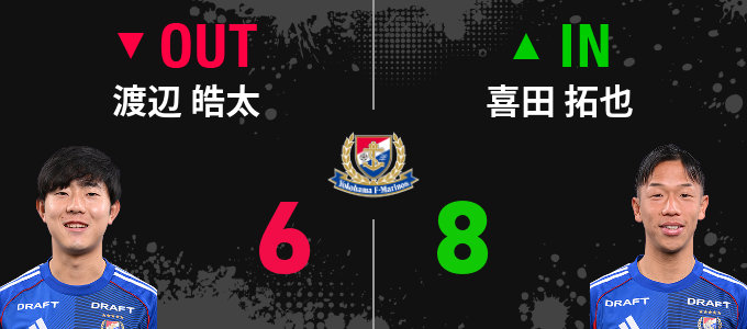 選手交代