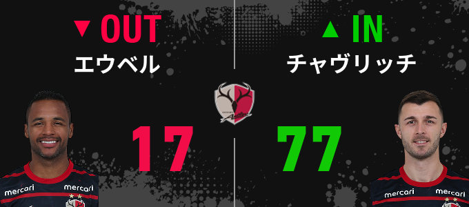 選手交代