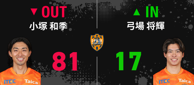 選手交代