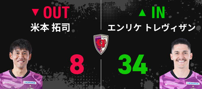 選手交代