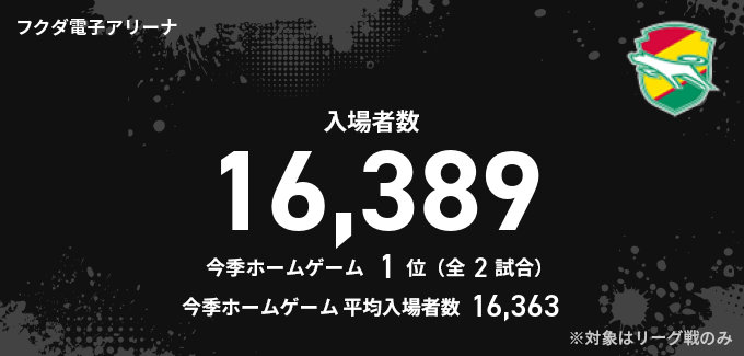 入場者数