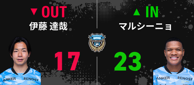 選手交代
