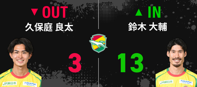 選手交代