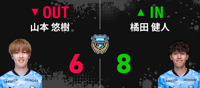 選手交代