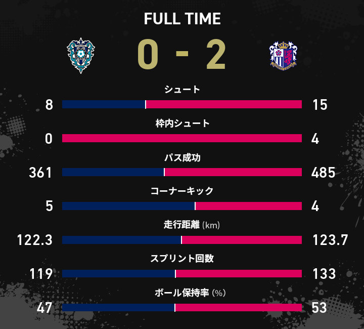 スタッツ