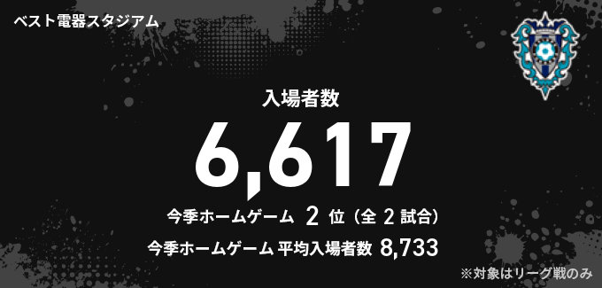入場者数