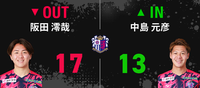選手交代