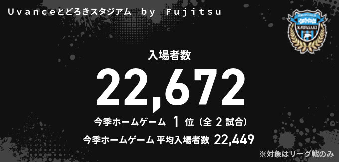 入場者数