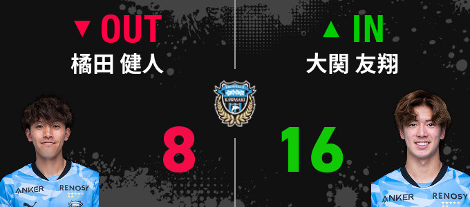 選手交代