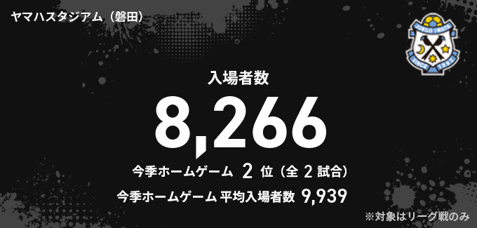 入場者数
