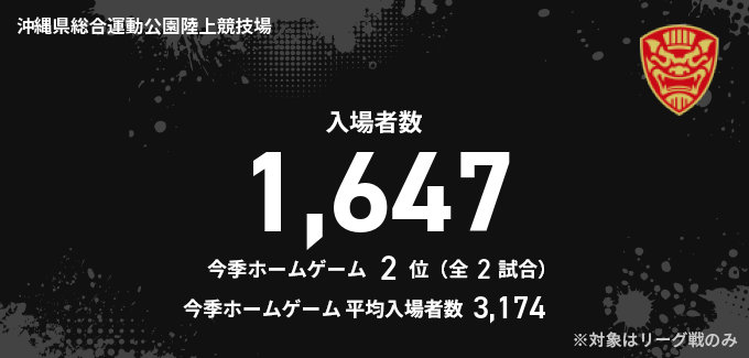 入場者数