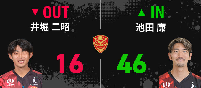 選手交代